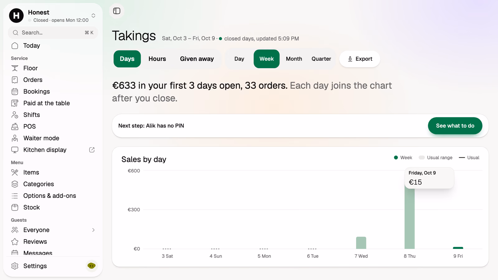 Takings: sales by day for the week