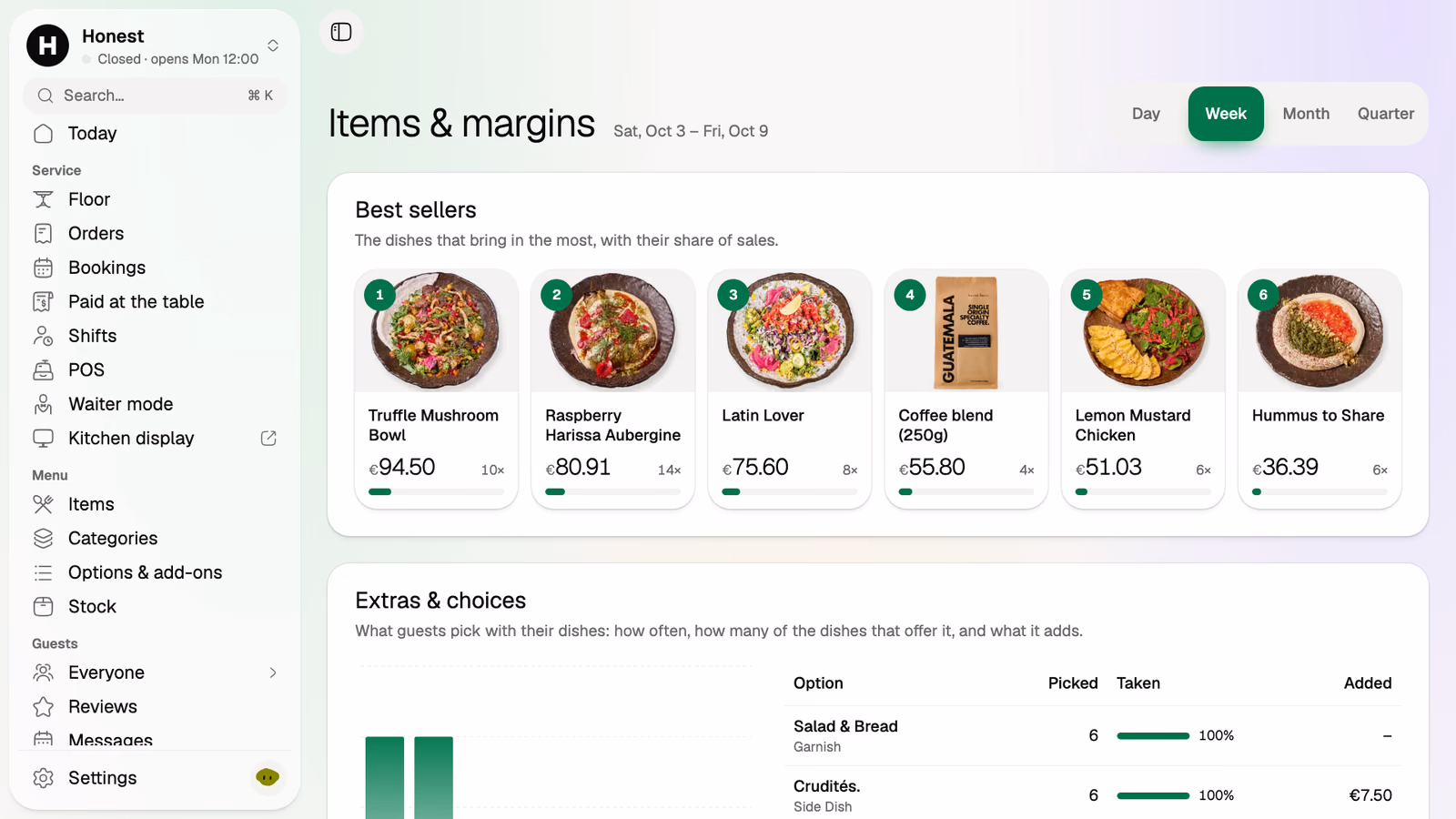 Items and margins: best sellers with their share of sales