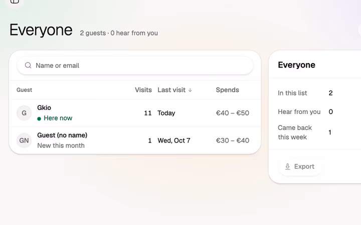 Everyone: the guest list with visits, last visit and spend, and an Export button