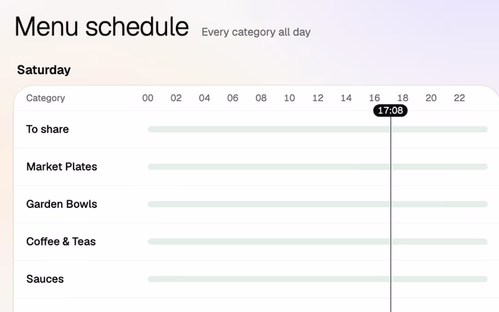 Menu schedule: each category's hours across the day, with the time now marked
