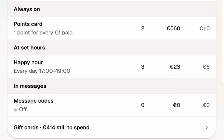 Rewards: the points card, a happy hour, message codes and gift cards still to spend