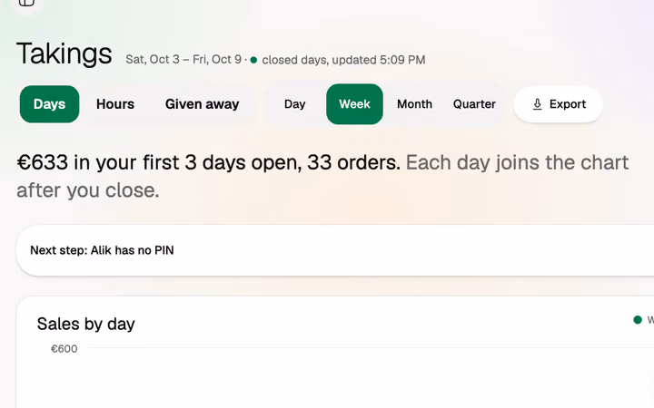 Takings for the week by day, with an Export button