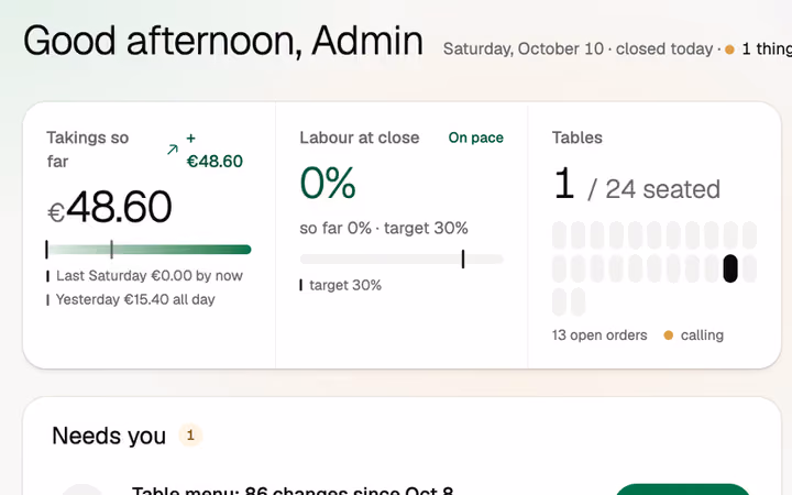 Today: takings so far, labour against its target and tables seated